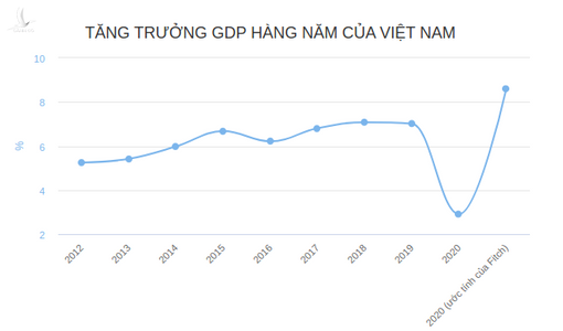 The Straits Times: Covid-19 không thể “níu chân” Việt Nam