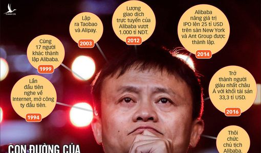Lý do sự kiện Jack Ma ‘mất tích’
