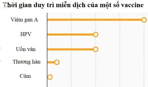 Vì sao vaccine Covid-19 không có hiệu quả trọn đời?