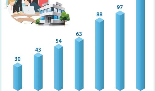 Thương hiệu quốc gia: Bệ phóng tăng hạng sức cạnh tranh doanh nghiệp
