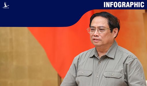Ổn định kinh tế vĩ mô, kiểm soát lạm phát, thúc đẩy tăng trưởng, bảo đảm các cân đối lớn