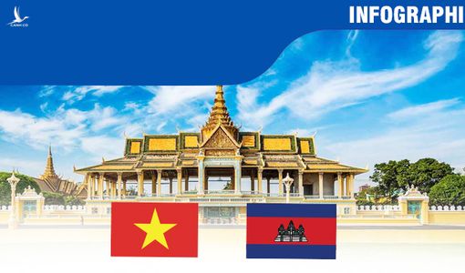 Kim ngạch thương mại song phương Việt Nam – Campuchia