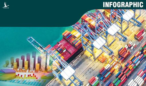 Các chỉ tiêu phát triển kinh tế-xã hội năm 2023