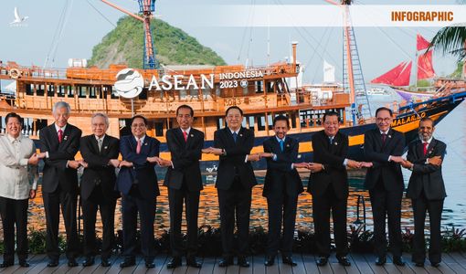 Thủ tướng Phạm Minh Chính kết thúc tốt đẹp chuyến công tác tại Hội nghị Cấp cao ASEAN