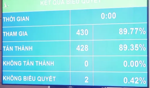 Thống nhất chưa tăng tiền lương khu vực công, lương hưu, trợ cấp bảo hiểm xã hội, trợ cấp hằng tháng, trợ cấp ưu đãi người có công