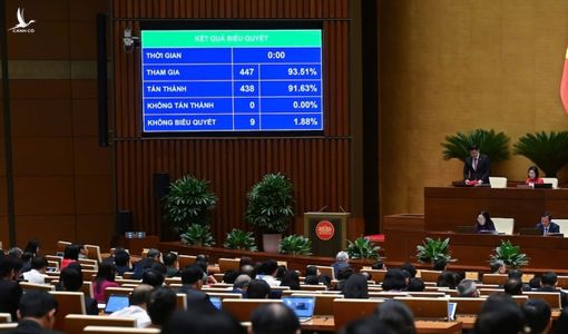 Ngân hàng Nhà nước được quyết định cho vay đặc biệt với lãi suất 0%/năm