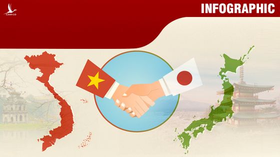 Infographic: Quan hệ đối tác chiến lược sâu rộng Việt Nam và Nhật Bản