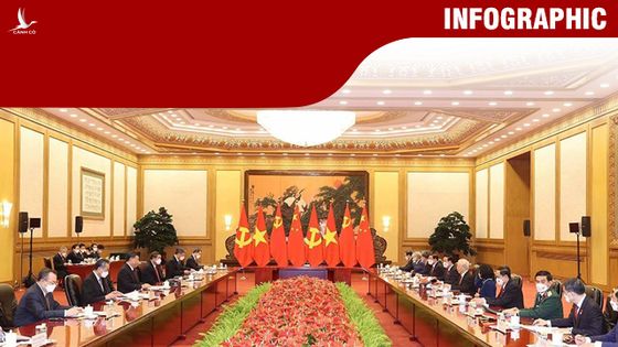13 văn kiện hợp tác giữa hai Đảng, hai nước Việt Nam – Trung Quốc