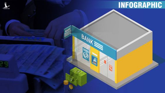 Lãi suất tiết kiệm tiếp tục tăng, gửi tiền ngân hàng nào lãi nhất?