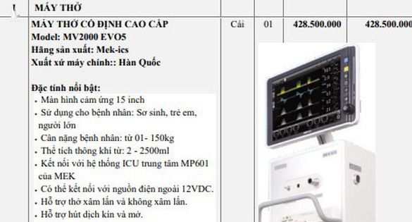 Bộ Y tế yêu cầu làm rõ vụ máy thở giá 455 triệu, kê khai lên 960 triệu