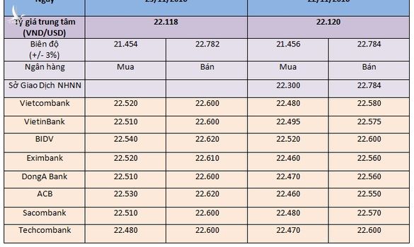 Vì sao tích trữ USD không còn được “yêu chuộng”?