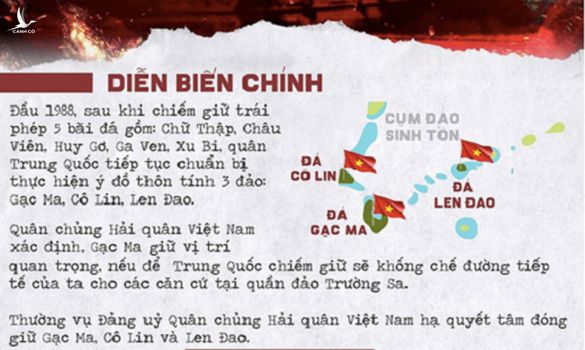 Gạc Ma: Việt Nam không bao giờ quên 64 chiến sĩ hy sinh vì chủ quyền biển đảo