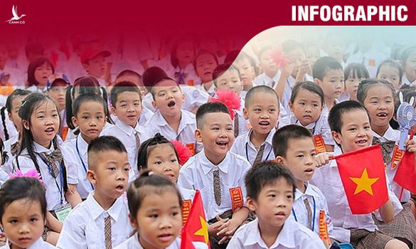 Năm học 2022-2023: Hà Nội hỗ trợ hơn 1.100 tỷ đồng chênh lệch học phí