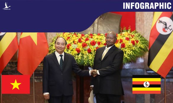 Quan hệ Việt Nam và Uganda