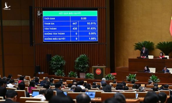 Ngân hàng Nhà nước được quyết định cho vay đặc biệt với lãi suất 0%/năm