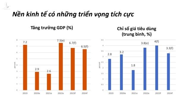 Trợ lực nào giúp Việt Nam đạt mức tăng trưởng 7,5% trong năm 2022?